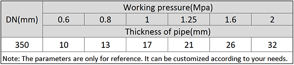 Main Technical Parameter of DN350 Dredging UHMWPE Pipe.png